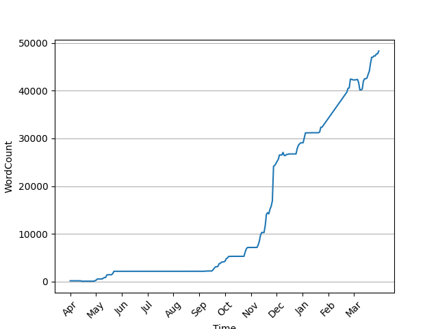 Word Count